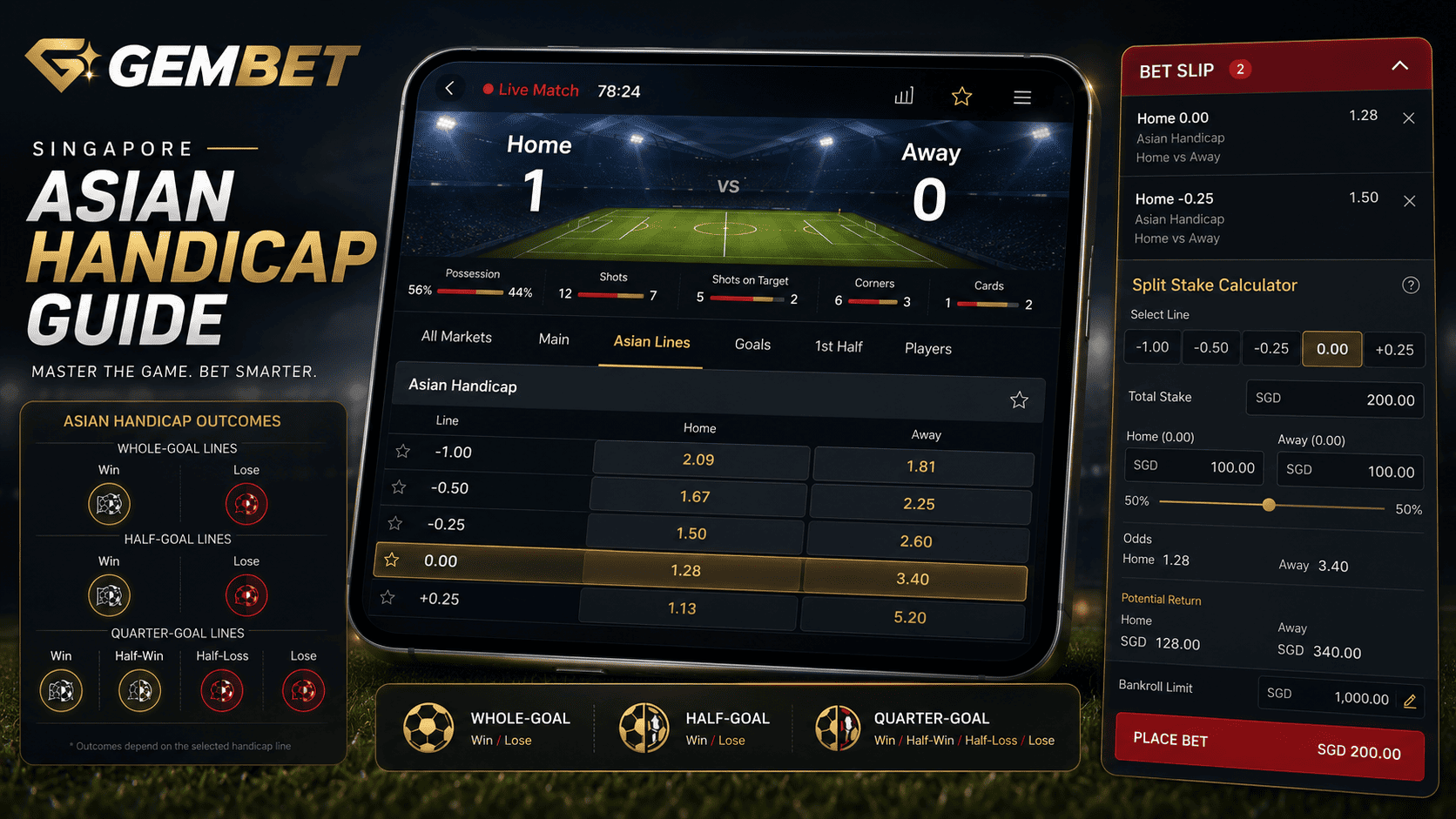 Gembet Singapore Asian handicap football guide