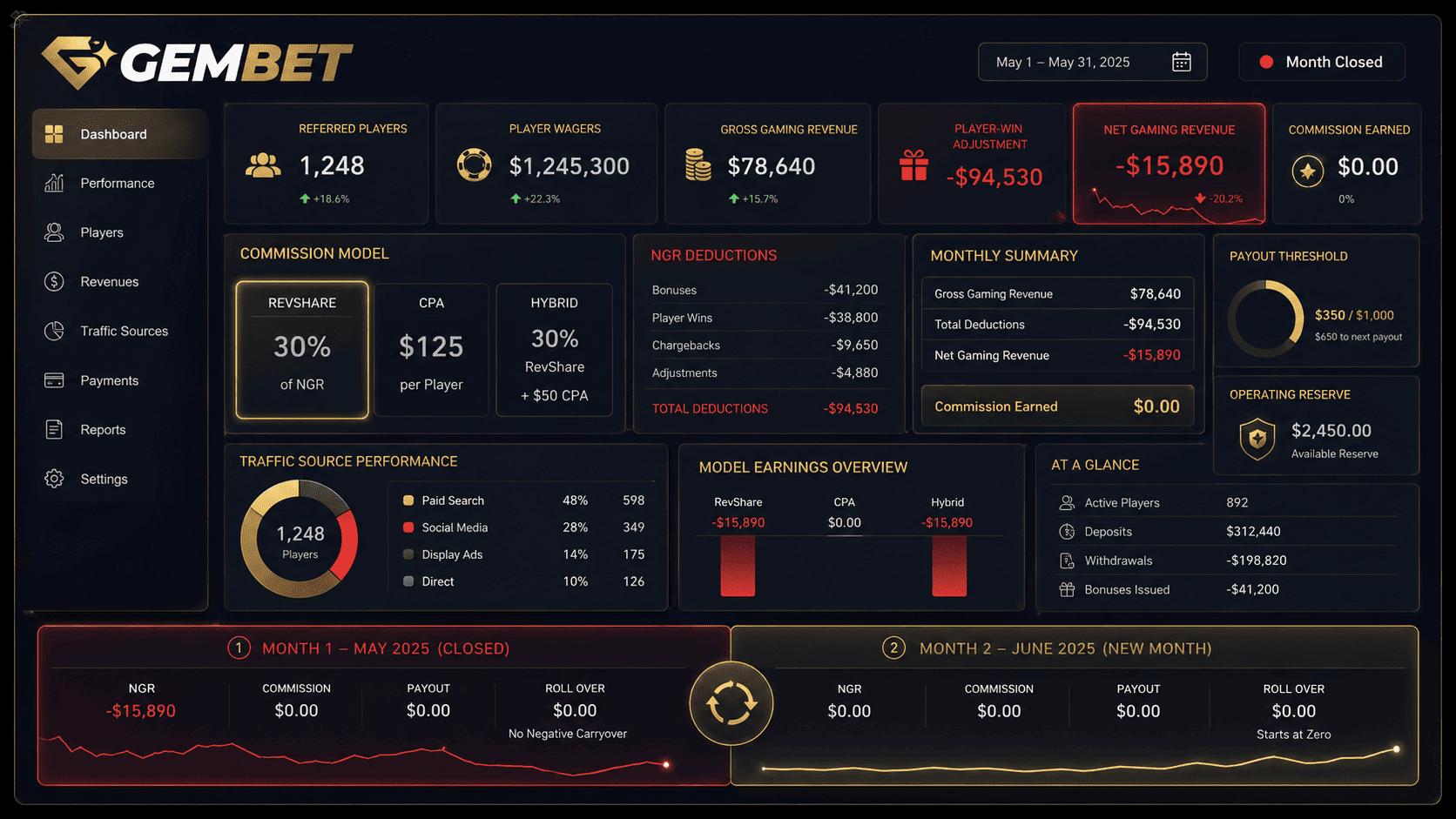 Gembet affiliate negative balance management guide