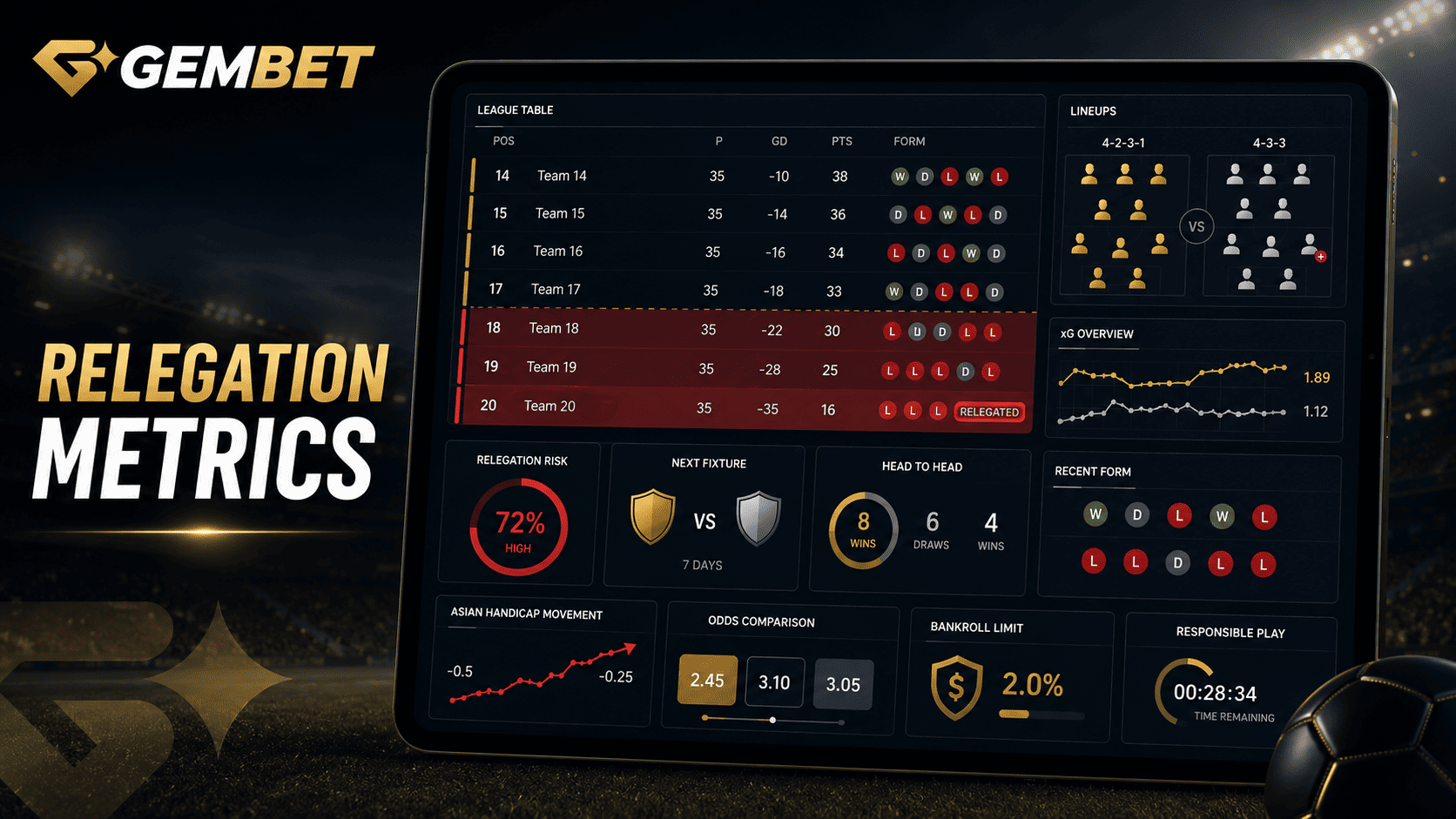 Sports standings betting relegation metrics guide